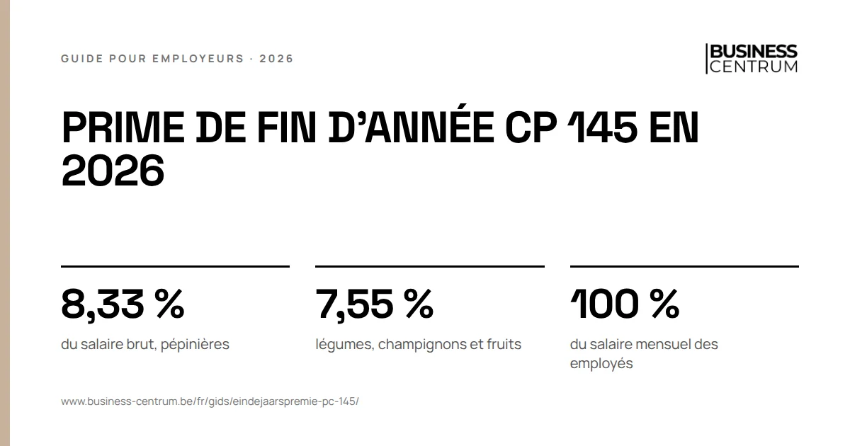Prime de fin d'année CP 145 en 2026: du salaire brut, pépinières 8,33 %, légumes, champignons et fruits 7,55 %, du salaire mensuel des employés 100 %