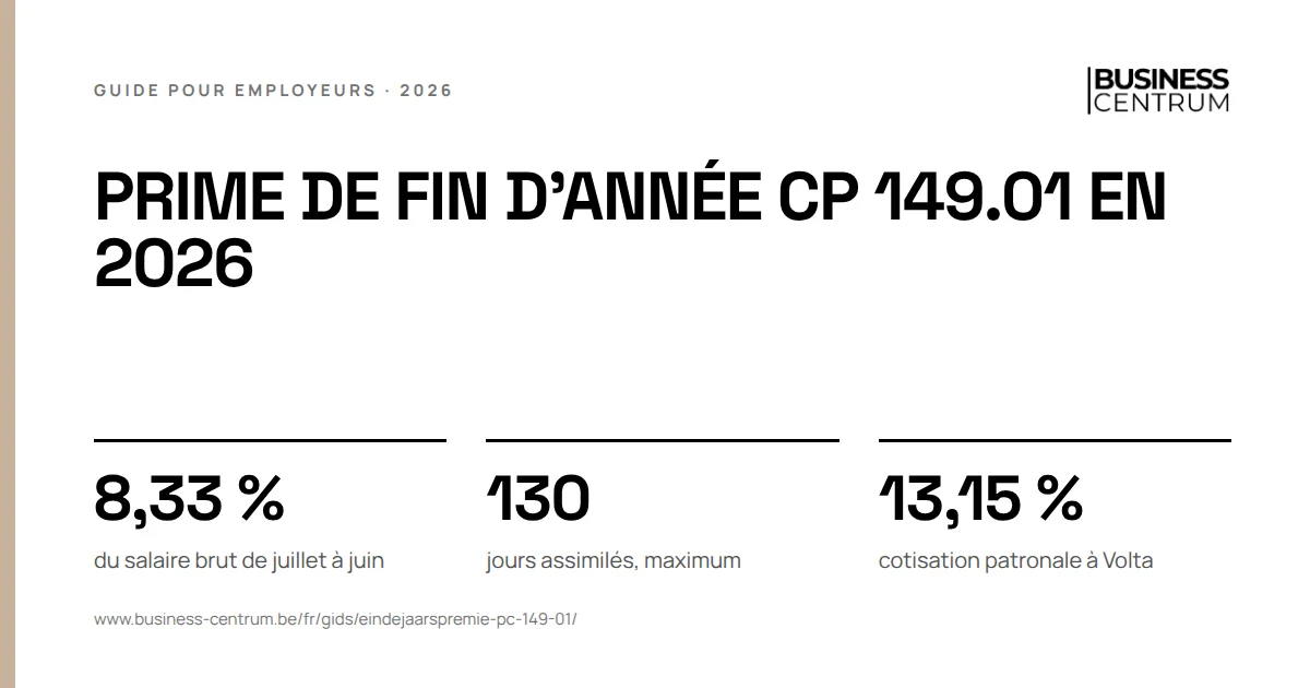Prime de fin d'année CP 149.01 en 2026: du salaire brut de juillet à juin 8,33 %, jours assimilés, maximum 130, cotisation patronale à Volta 13,15 %