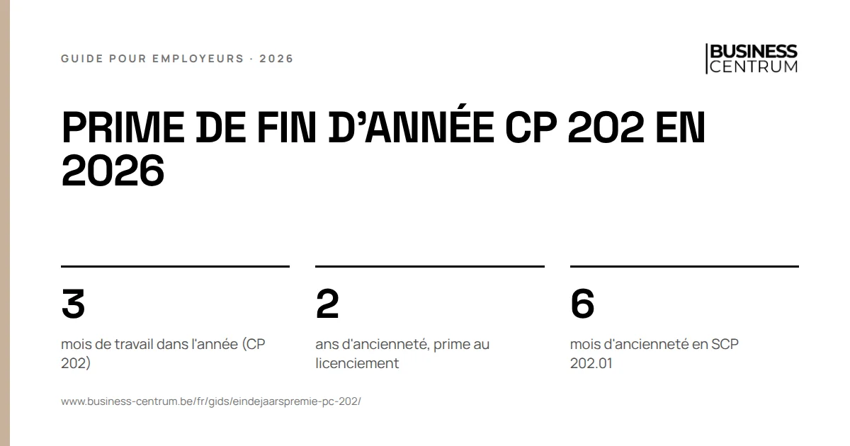 Prime de fin d'année CP 202 en 2026: mois de travail dans l'année (CP 202) 3, ans d'ancienneté, prime au licenciement 2, mois d'ancienneté en SCP 202.01 6