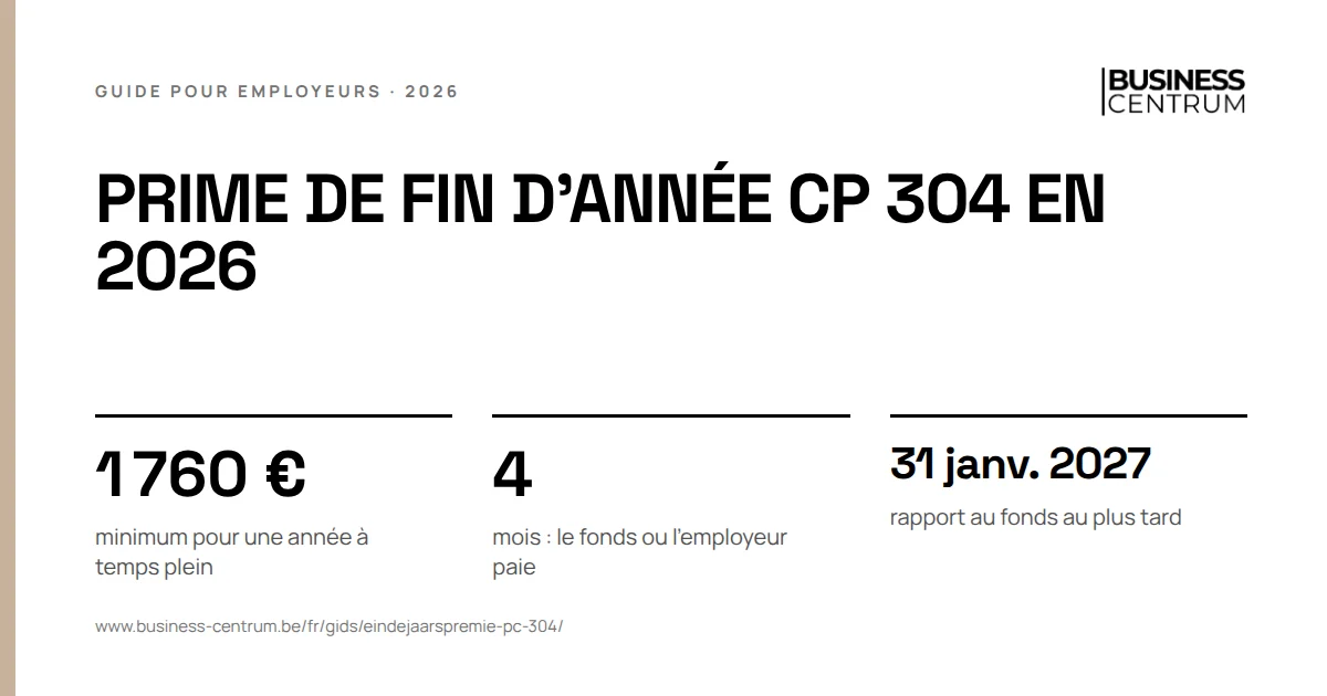 Prime de fin d'année CP 304 en 2026: minimum pour une année à temps plein 1 760 €, mois : le fonds ou l'employeur paie 4, rapport au fonds au plus tard 31 janvier 2027
