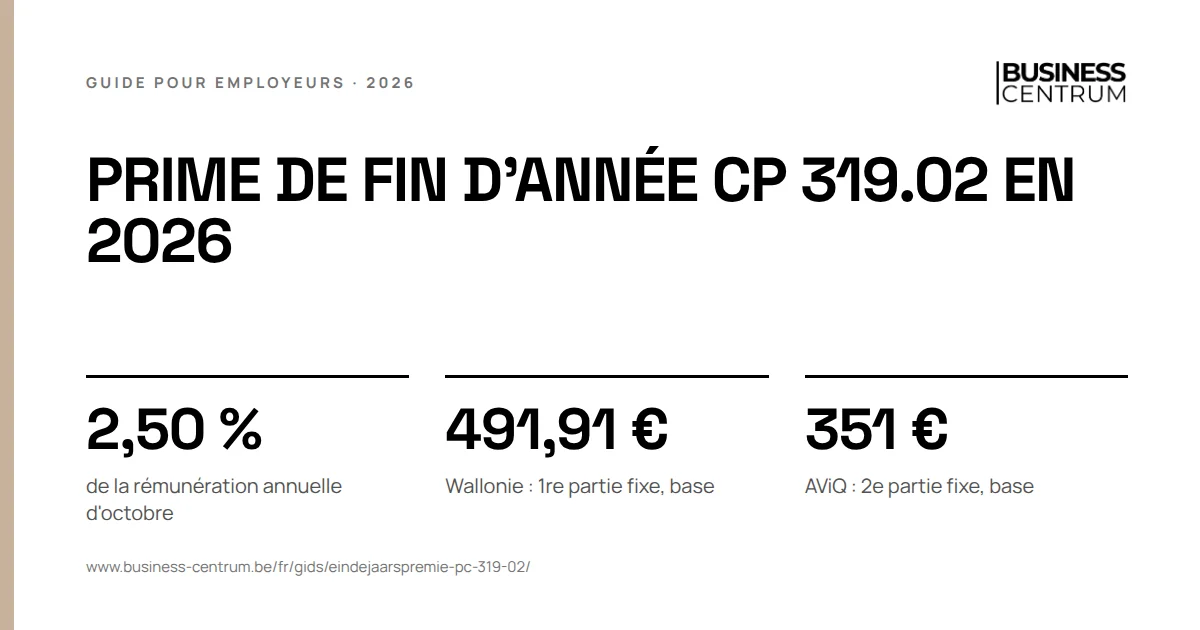 Prime de fin d'année CP 319.02 en 2026: de la rémunération annuelle d'octobre 2,50 %, Wallonie : 1re partie fixe, base 491,91 €, AViQ : 2e partie fixe, base 351 €