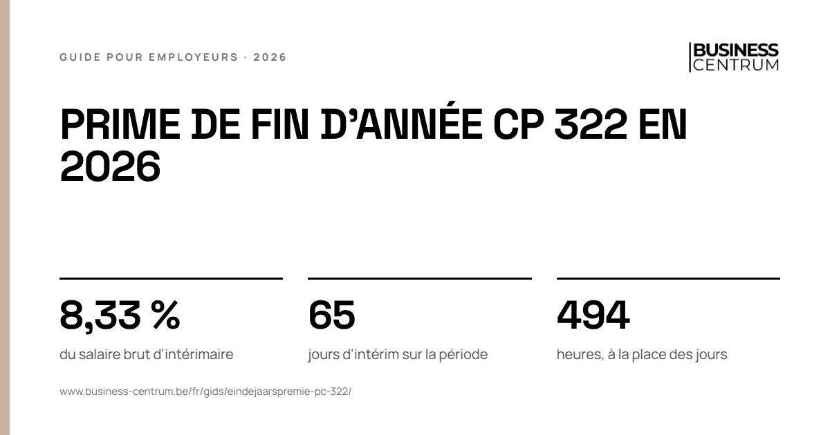 Prime de fin d'année CP 322 en 2026: du salaire brut d'intérimaire 8,33 %, jours d'intérim sur la période 65, heures, à la place des jours 494