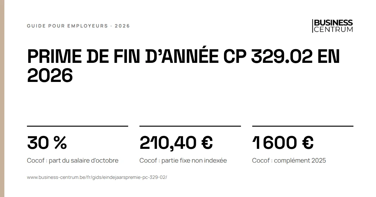 Prime de fin d'année CP 329.02 en 2026: Cocof : part du salaire d'octobre 30 %, Cocof : partie fixe non indexée 210,40 €, Cocof : complément 2025 1 600 €