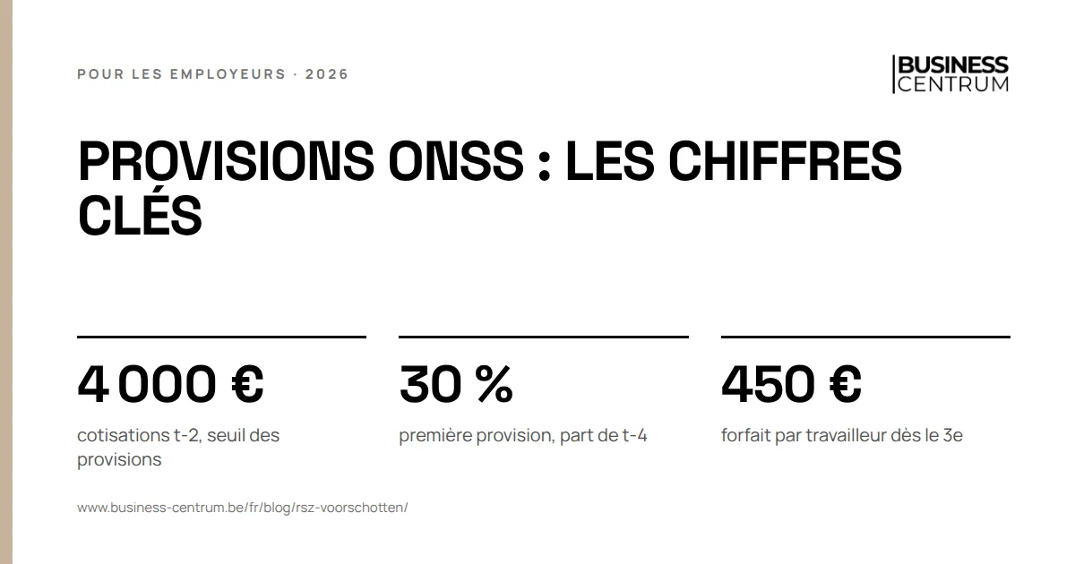 Provisions ONSS : les chiffres clés: cotisations t-2, seuil des provisions 4 000 €, première provision, part de t-4 30 %, forfait par travailleur dès le 3e 450 €