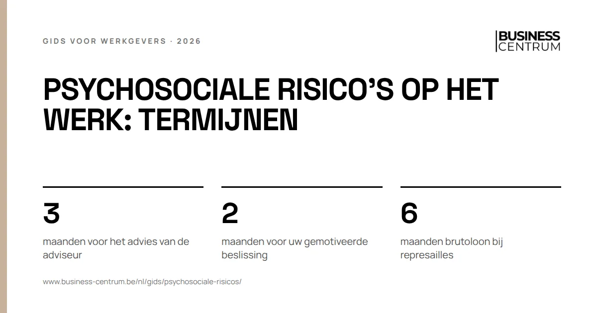 Psychosociale risico's op het werk: termijnen: maanden voor het advies van de adviseur 3, maanden voor uw gemotiveerde beslissing 2, maanden brutoloon bij represailles 6