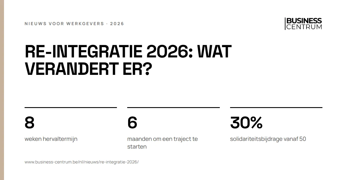 Re-integratie 2026: wat verandert er?: weken hervaltermijn 8, maanden om een traject te starten 6, solidariteitsbijdrage vanaf 50 30%