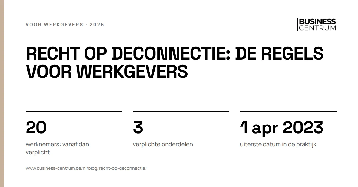 Recht op deconnectie: de regels voor werkgevers: werknemers: vanaf dan verplicht 20, verplichte onderdelen 3, uiterste datum in de praktijk 1 april 2023