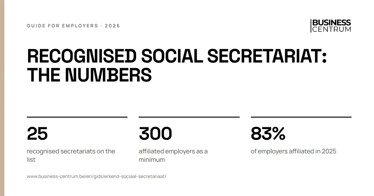 Recognised social secretariat: the numbers: recognised secretariats on the list 25, affiliated employers as a minimum 300, of employers affiliated in 2025 83%