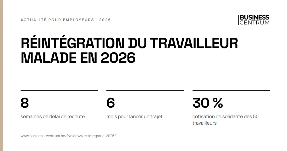 Réintégration du travailleur malade en 2026: semaines de délai de rechute 8, mois pour lancer un trajet 6, cotisation de solidarité dès 50 travailleurs 30 %