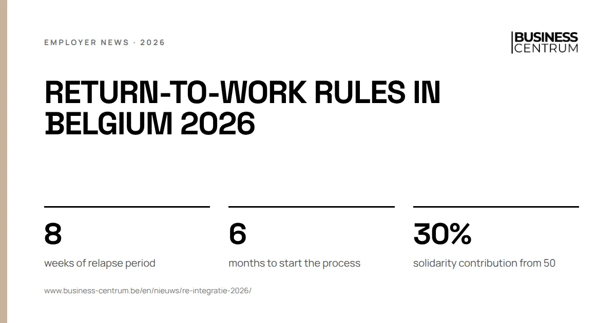 Return-to-work rules in Belgium 2026: weeks of relapse period 8, months to start the process 6, solidarity contribution from 50 30%