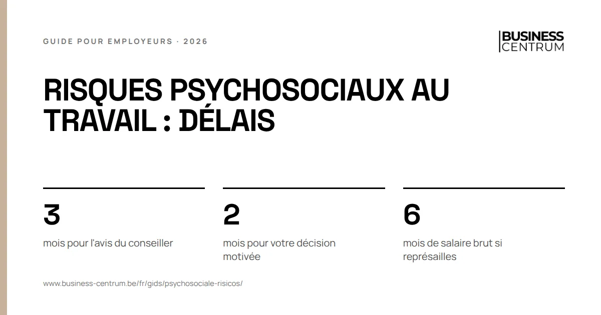 Risques psychosociaux au travail : délais: mois pour l'avis du conseiller 3, mois pour votre décision motivée 2, mois de salaire brut si représailles 6
