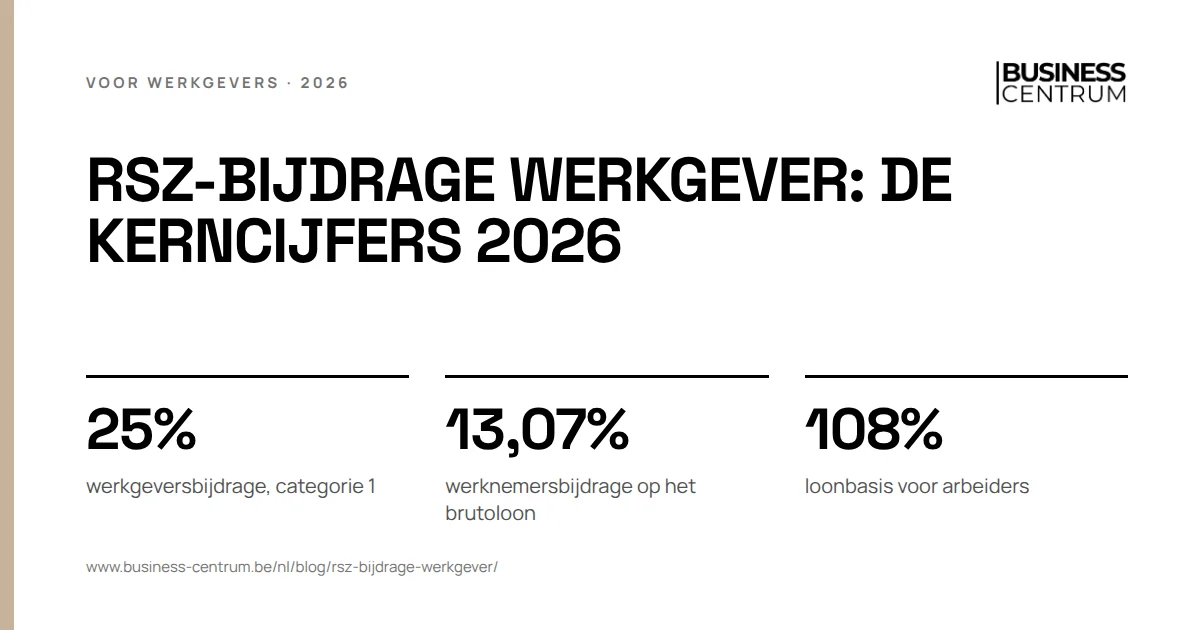 RSZ-bijdrage werkgever: de kerncijfers 2026: werkgeversbijdrage, categorie 1 25%, werknemersbijdrage op het brutoloon 13,07%, loonbasis voor arbeiders 108%