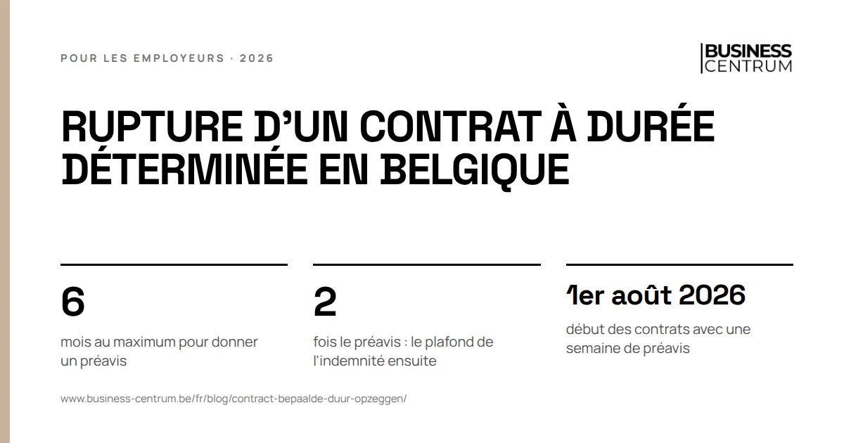 Rupture d'un contrat à durée déterminée en Belgique: mois au maximum pour donner un préavis 6, fois le préavis : le plafond de l'indemnité ensuite 2, début des contrats avec une semaine de préavis 1er août 2026
