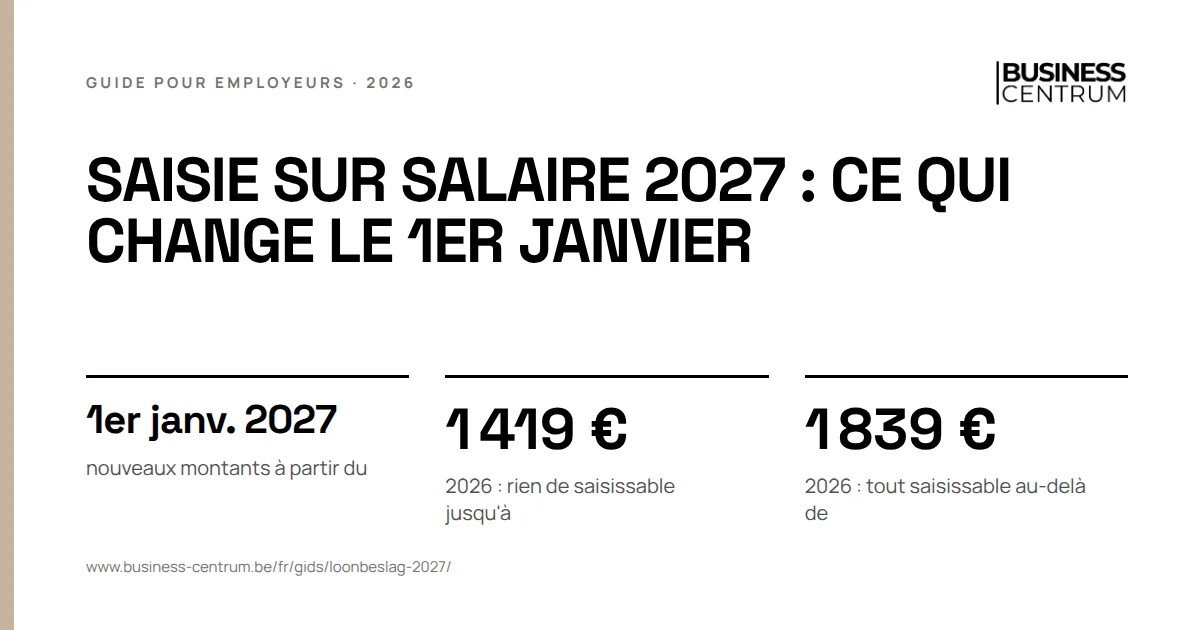 Saisie sur salaire 2027 : ce qui change le 1er janvier: nouveaux montants à partir du 1er janvier 2027, 2026 : rien de saisissable jusqu'à 1 419 €, 2026 : tout saisissable au-delà de 1 839 €
