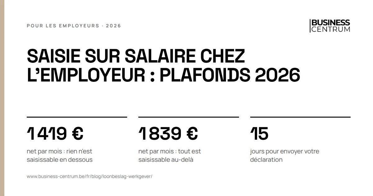 Saisie sur salaire chez l'employeur : plafonds 2026: net par mois : rien n'est saisissable en dessous 1 419 €, net par mois : tout est saisissable au-delà 1 839 €, jours pour envoyer votre déclaration 15