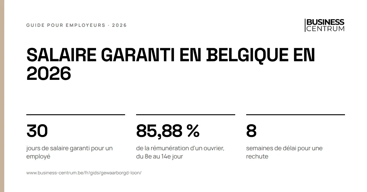 Salaire garanti en Belgique en 2026: jours de salaire garanti pour un employé 30, de la rémunération d'un ouvrier, du 8e au 14e jour 85,88 %, semaines de délai pour une rechute 8