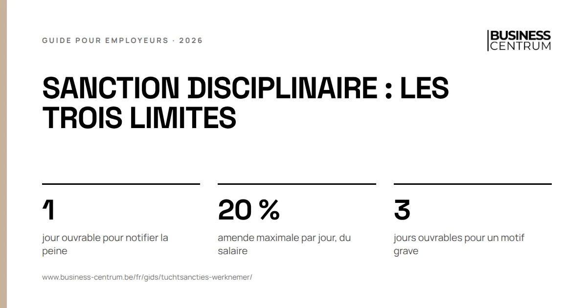 Sanction disciplinaire : les trois limites: jour ouvrable pour notifier la peine 1, amende maximale par jour, du salaire 20 %, jours ouvrables pour un motif grave 3