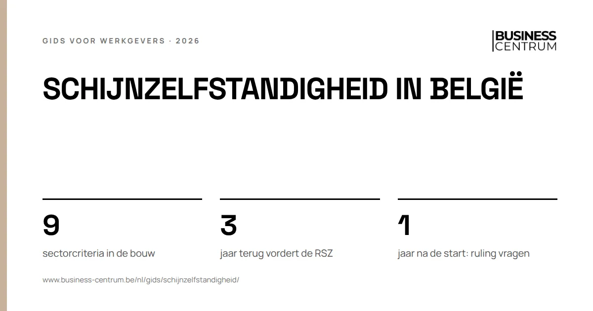 Schijnzelfstandigheid in België: sectorcriteria in de bouw 9, jaar terug vordert de RSZ 3, jaar na de start: ruling vragen 1
