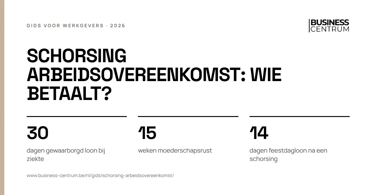 Schorsing arbeidsovereenkomst: wie betaalt?: dagen gewaarborgd loon bij ziekte 30, weken moederschapsrust 15, dagen feestdagloon na een schorsing 14