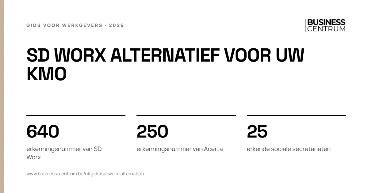 SD Worx alternatief voor uw kmo: erkenningsnummer van SD Worx 640, erkenningsnummer van Acerta 250, erkende sociale secretariaten 25