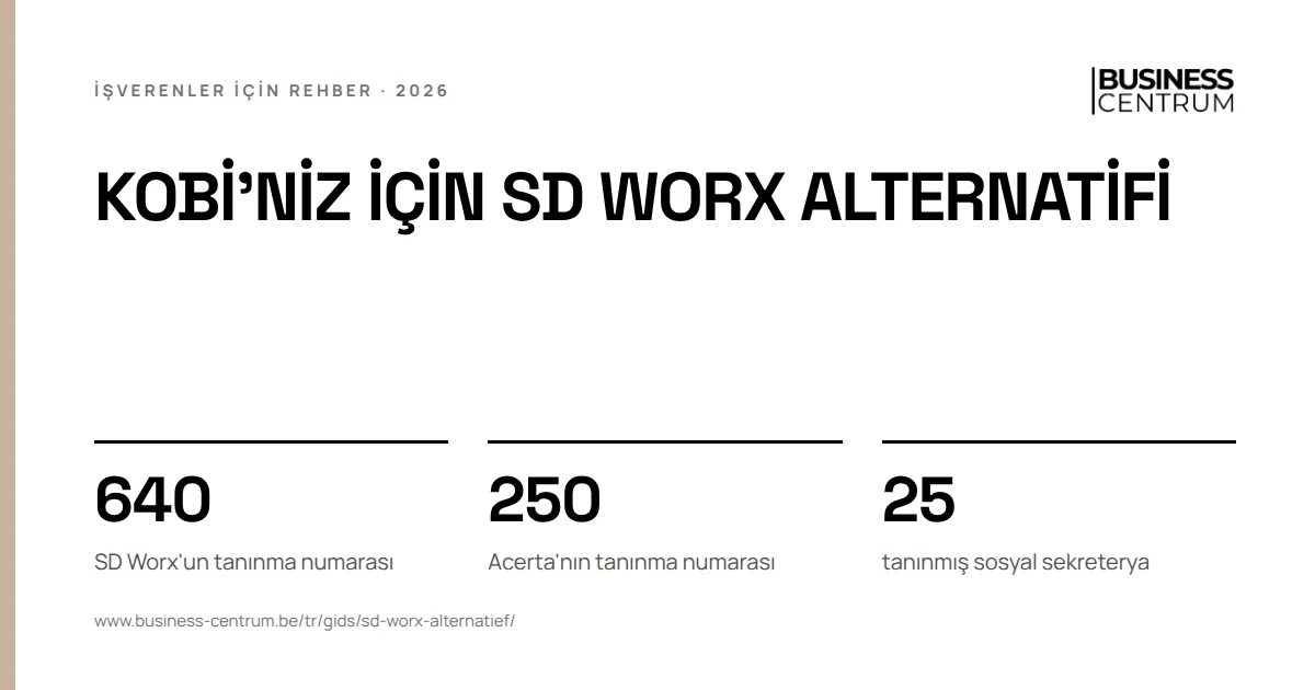 KOBİ'niz için SD Worx alternatifi: SD Worx'un tanınma numarası 640, Acerta'nın tanınma numarası 250, tanınmış sosyal sekreterya 25