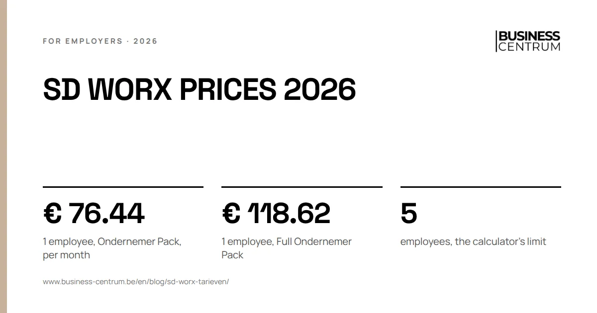SD Worx prices 2026: 1 employee, Ondernemer Pack, per month € 76.44, 1 employee, Full Ondernemer Pack € 118.62, employees, the calculator's limit 5