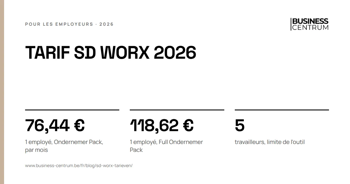 Tarif SD Worx 2026: 1 employé, Ondernemer Pack, par mois 76,44 €, 1 employé, Full Ondernemer Pack 118,62 €, travailleurs, limite de l'outil 5
