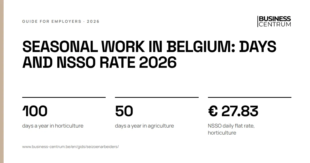 Seasonal work in Belgium: days and NSSO rate 2026: days a year in horticulture 100, days a year in agriculture 50, NSSO daily flat rate, horticulture € 27.83