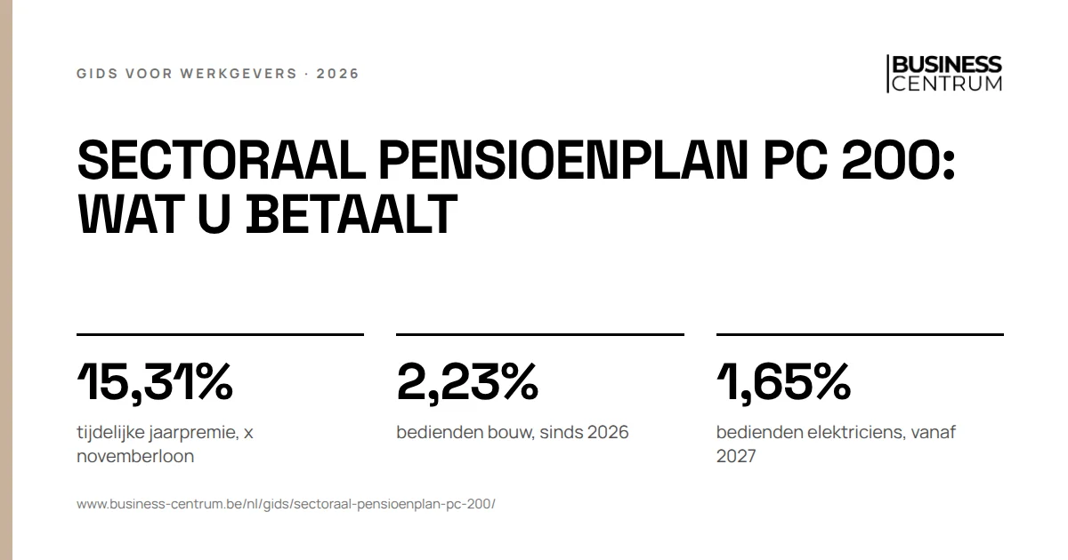 Sectoraal pensioenplan PC 200: wat u betaalt: tijdelijke jaarpremie, x novemberloon 15,31%, bedienden bouw, sinds 2026 2,23%, bedienden elektriciens, vanaf 2027 1,65%