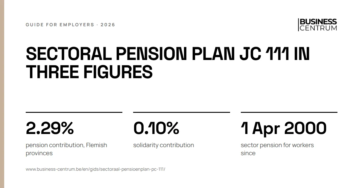Sectoral pension plan JC 111 in three figures: pension contribution, Flemish provinces 2.29%, solidarity contribution 0.10%, sector pension for workers since 1 April 2000
