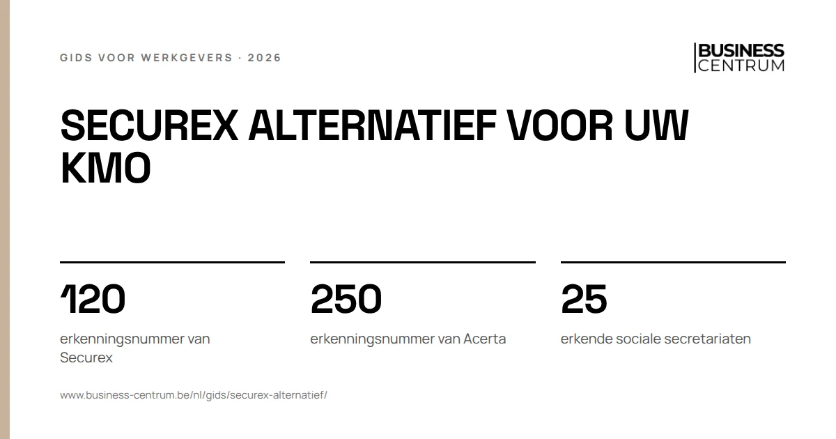 Securex alternatief voor uw kmo: erkenningsnummer van Securex 120, erkenningsnummer van Acerta 250, erkende sociale secretariaten 25