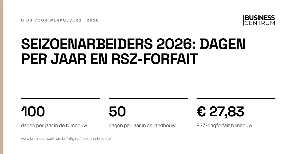 Seizoenarbeiders 2026: dagen per jaar en RSZ-forfait: dagen per jaar in de tuinbouw 100, dagen per jaar in de landbouw 50, RSZ-dagforfait tuinbouw € 27,83