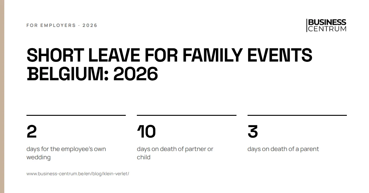 Short leave for family events Belgium: 2026: days for the employee's own wedding 2, days on death of partner or child 10, days on death of a parent 3