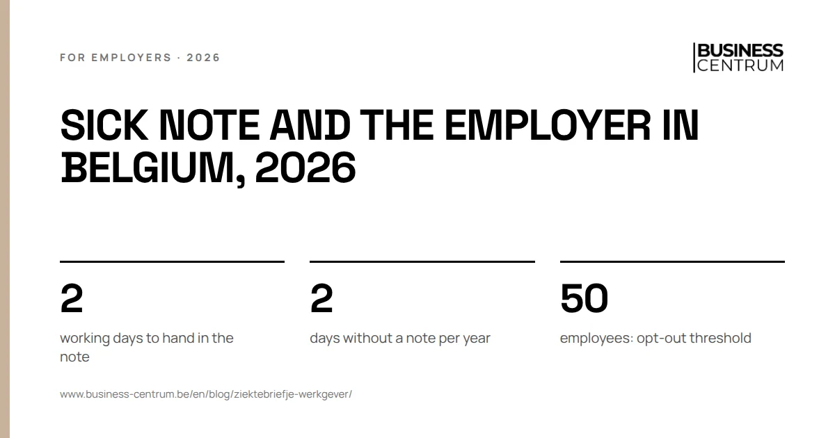 Sick note and the employer in Belgium, 2026: working days to hand in the note 2, days without a note per year 2, employees: opt-out threshold 50