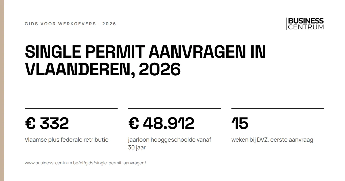 Single permit aanvragen in Vlaanderen, 2026: Vlaamse plus federale retributie € 332, jaarloon hooggeschoolde vanaf 30 jaar € 48.912, weken bij DVZ, eerste aanvraag 15