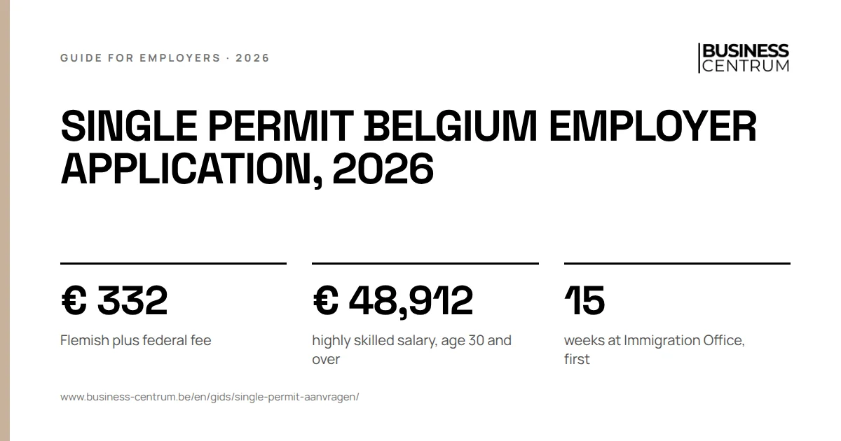 Single permit Belgium employer application, 2026: Flemish plus federal fee € 332, highly skilled salary, age 30 and over € 48,912, weeks at Immigration Office, first 15