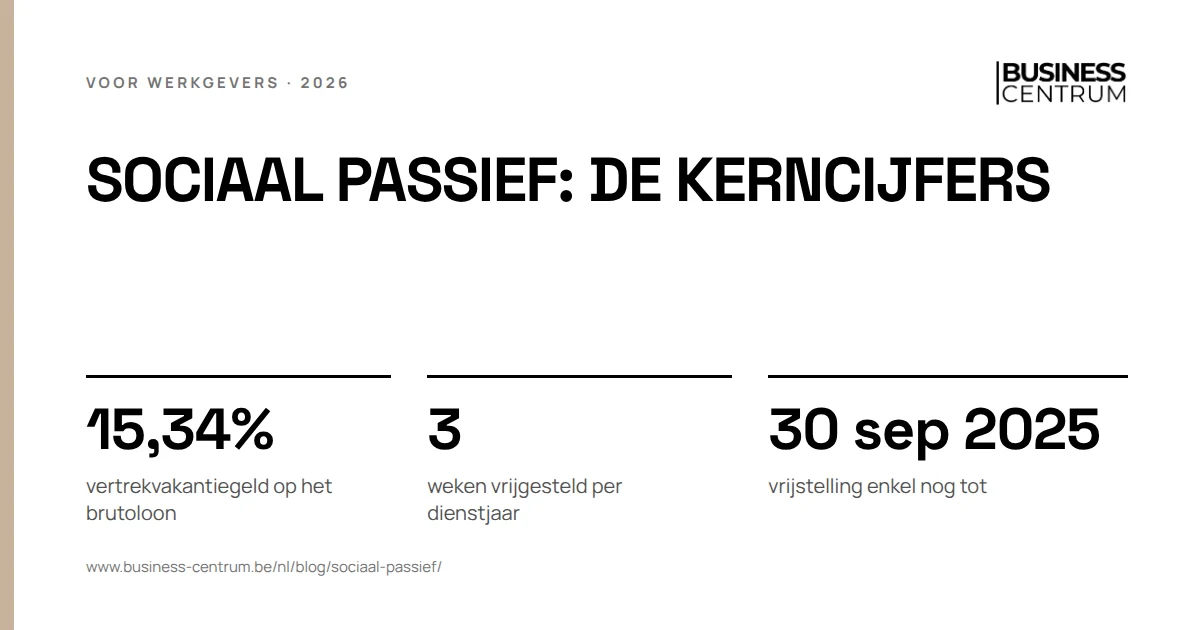 Sociaal passief: de kerncijfers: vertrekvakantiegeld op het brutoloon 15,34%, weken vrijgesteld per dienstjaar 3, vrijstelling enkel nog tot 30 september 2025