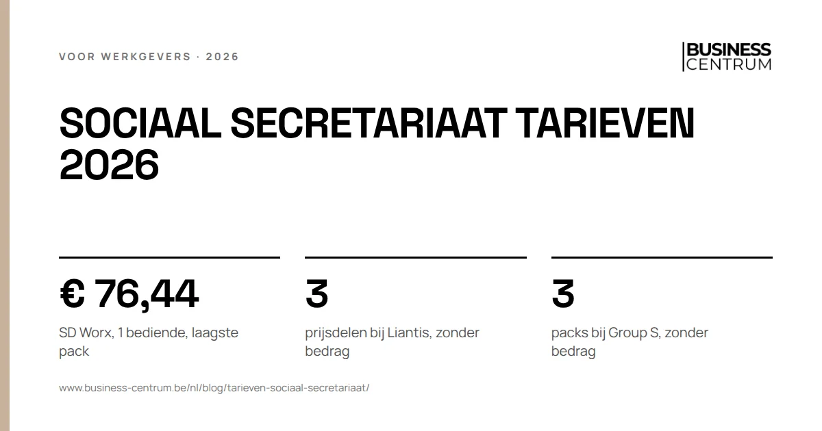 Sociaal secretariaat tarieven 2026: SD Worx, 1 bediende, laagste pack € 76,44, prijsdelen bij Liantis, zonder bedrag 3, packs bij Group S, zonder bedrag 3