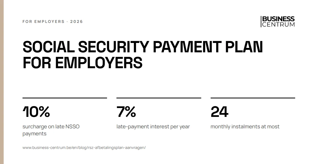 Social security payment plan for employers: surcharge on late NSSO payments 10%, late-payment interest per year 7%, monthly instalments at most 24