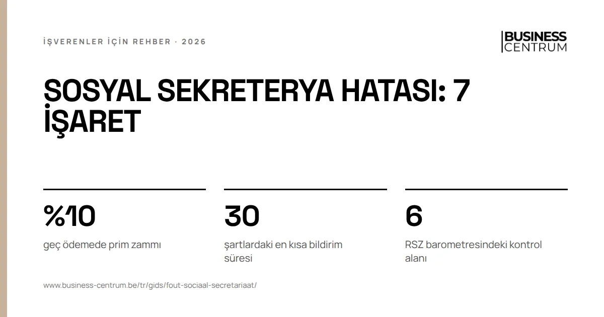 Sosyal sekreterya hatası: 7 işaret: geç ödemede prim zammı %10, şartlardaki en kısa bildirim süresi 30, RSZ barometresindeki kontrol alanı 6