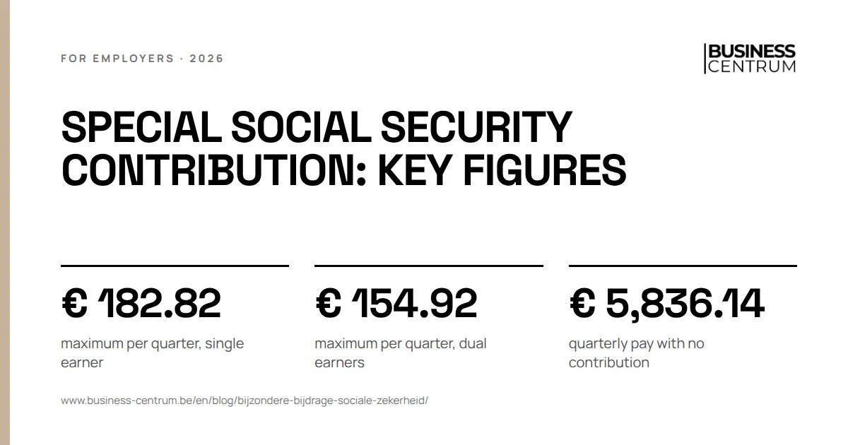 Special social security contribution: key figures: maximum per quarter, single earner € 182.82, maximum per quarter, dual earners € 154.92, quarterly pay with no contribution € 5,836.14