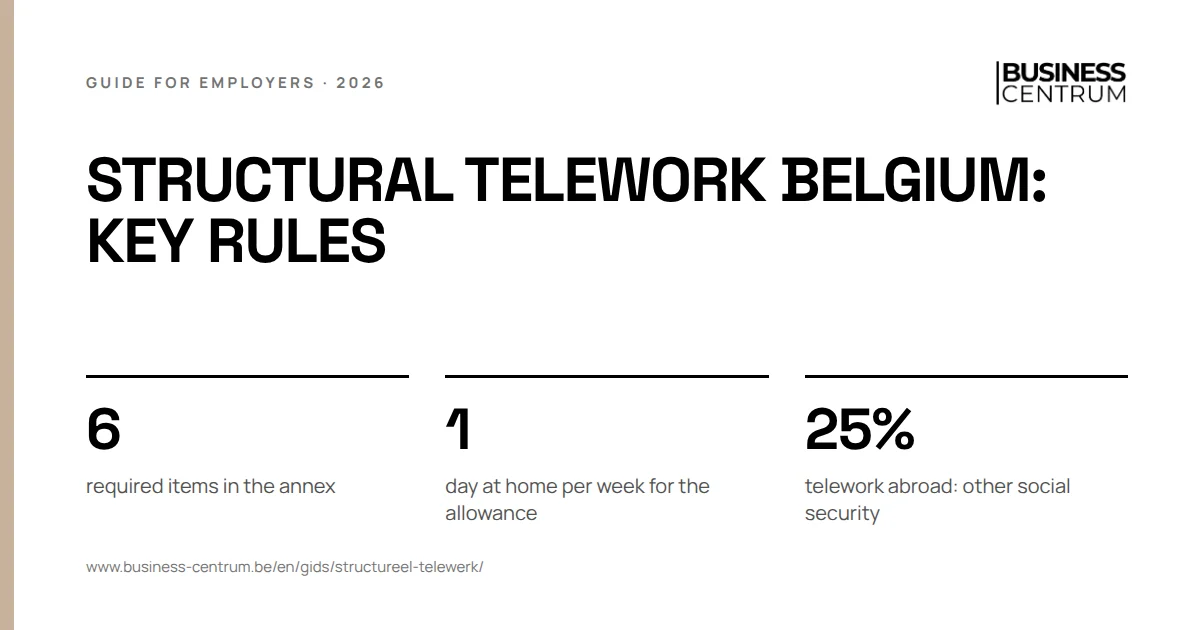 Structural telework Belgium: key rules: required items in the annex 6, day at home per week for the allowance 1, telework abroad: other social security 25%
