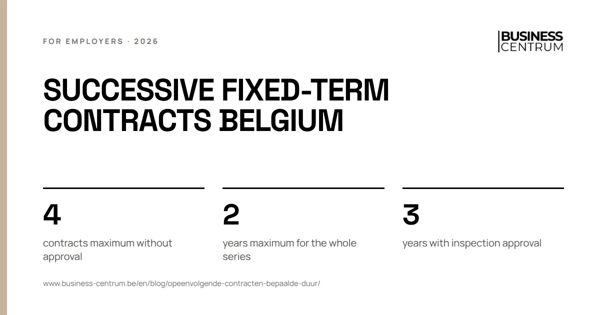 Successive fixed-term contracts Belgium: contracts maximum without approval 4, years maximum for the whole series 2, years with inspection approval 3