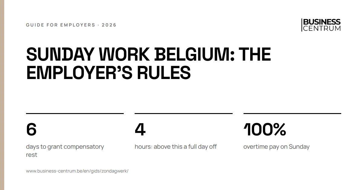 Sunday work Belgium: the employer's rules: days to grant compensatory rest 6, hours: above this a full day off 4, overtime pay on Sunday 100%
