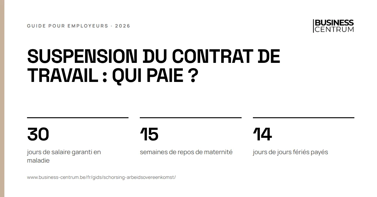 Suspension du contrat de travail : qui paie ?: jours de salaire garanti en maladie 30, semaines de repos de maternité 15, jours de jours fériés payés 14