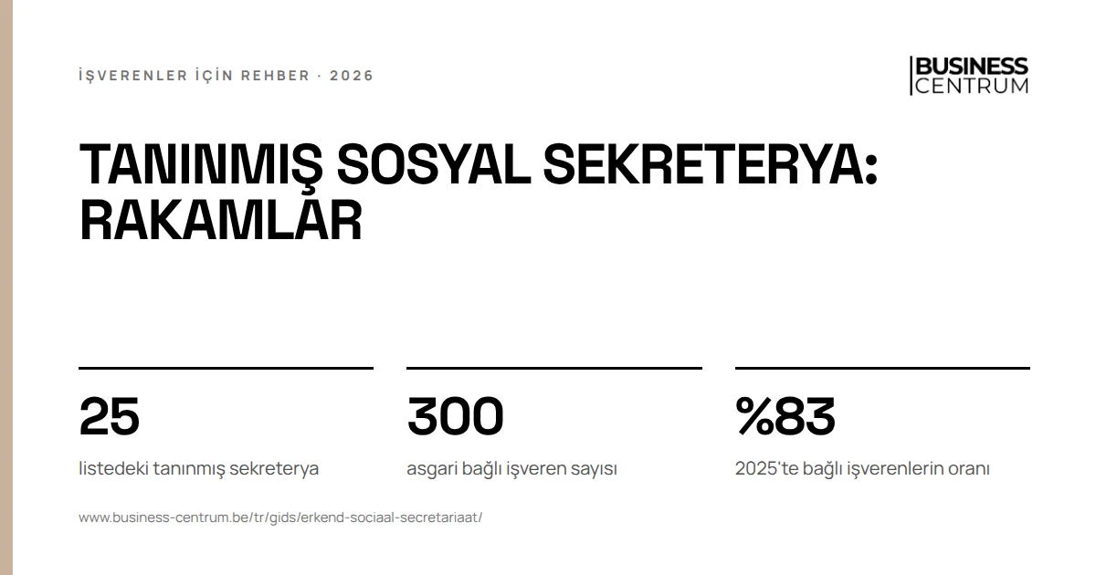 Tanınmış sosyal sekreterya: rakamlar: listedeki tanınmış sekreterya 25, asgari bağlı işveren sayısı 300, 2025'te bağlı işverenlerin oranı %83