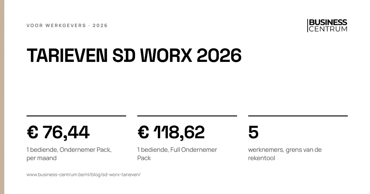 Tarieven SD Worx 2026: 1 bediende, Ondernemer Pack, per maand € 76,44, 1 bediende, Full Ondernemer Pack € 118,62, werknemers, grens van de rekentool 5