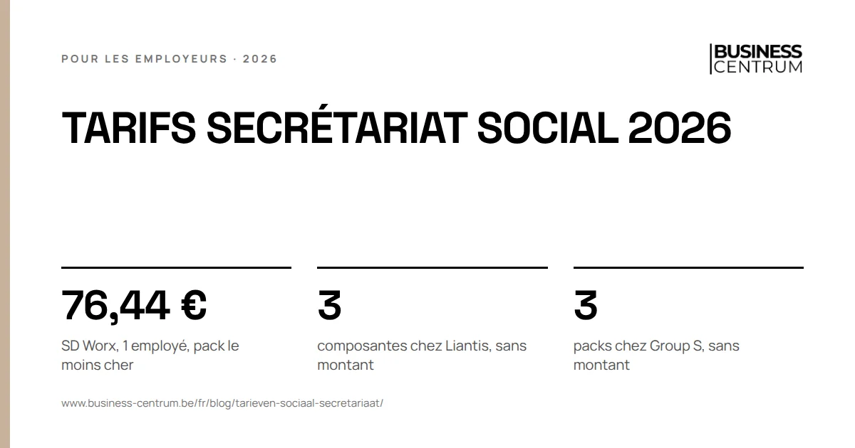 Tarifs secrétariat social 2026: SD Worx, 1 employé, pack le moins cher 76,44 €, composantes chez Liantis, sans montant 3, packs chez Group S, sans montant 3