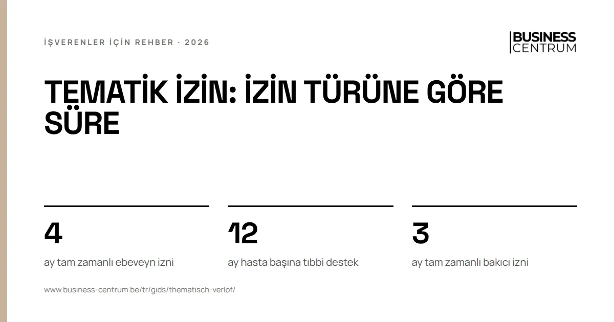 Tematik izin: izin türüne göre süre: ay tam zamanlı ebeveyn izni 4, ay hasta başına tıbbi destek 12, ay tam zamanlı bakıcı izni 3
