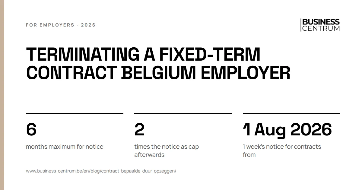 Terminating a fixed-term contract Belgium employer: months maximum for notice 6, times the notice as cap afterwards 2, 1 week's notice for contracts from 1 August 2026